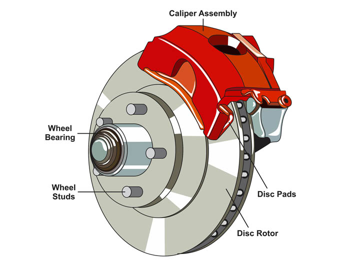 Brake Repairs Mandurah